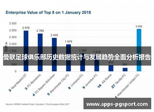 曼联足球俱乐部历史数据统计与发展趋势全面分析报告