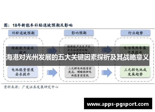 海港对光州发展的五大关键因素探析及其战略意义
