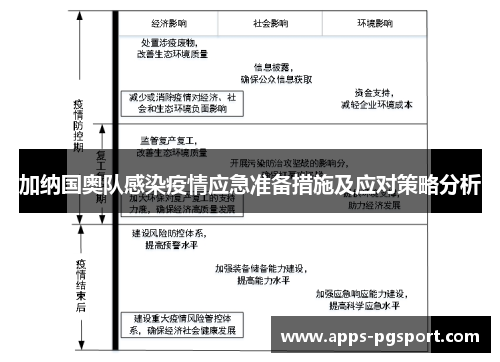 加纳国奥队感染疫情应急准备措施及应对策略分析