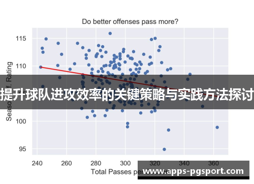 提升球队进攻效率的关键策略与实践方法探讨