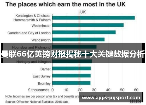 曼联66亿英镑财报揭秘十大关键数据分析