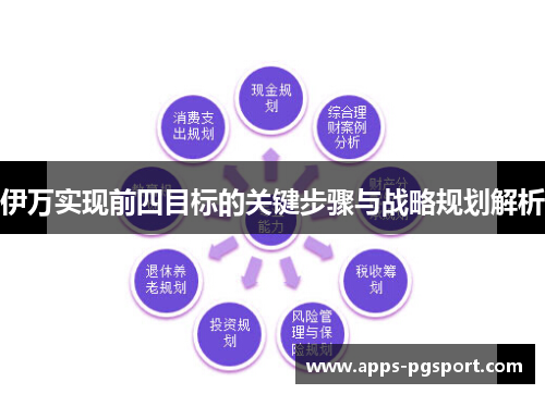 伊万实现前四目标的关键步骤与战略规划解析