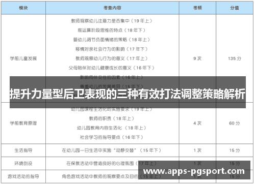 提升力量型后卫表现的三种有效打法调整策略解析