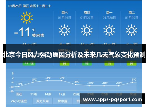 北京今日风力强劲原因分析及未来几天气象变化预测