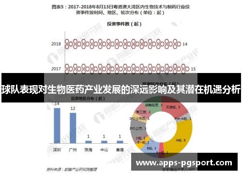 球队表现对生物医药产业发展的深远影响及其潜在机遇分析