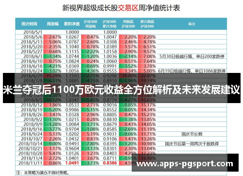 米兰夺冠后1100万欧元收益全方位解析及未来发展建议