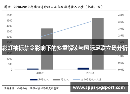 彩虹袖标禁令影响下的多重解读与国际足联立场分析