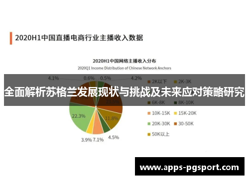 全面解析苏格兰发展现状与挑战及未来应对策略研究