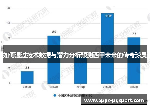 如何通过技术数据与潜力分析预测西甲未来的传奇球员
